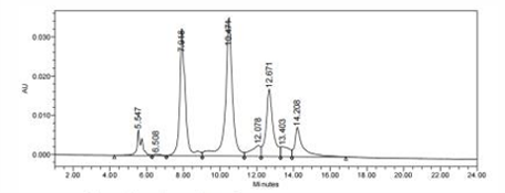 Anti-human ROR2 (Ozuriftamab vedotin Biosimilar)