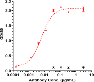 Anti-human TREM1 / CD354 (PY159 Biosimilar)
