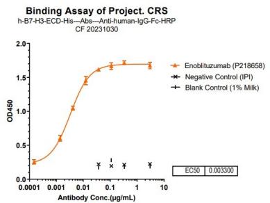 Anti-human LIV-1 / SLC39A6 (Ladiratuzumab Biosimilar)