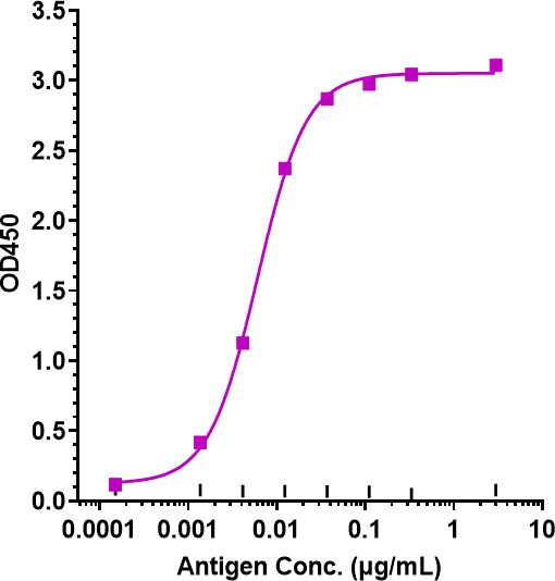 Anti-human PTPRC / CD45 (Novartis patent Anti-CD45 Biosimilar)