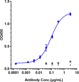 Anti-human ICOS / CD278 (Feladilimab Biosimilar)