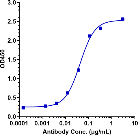 Anti-human CLEC4C (BIIB059 Biosimilar)