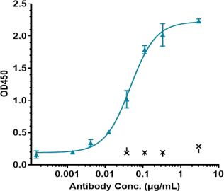 Anti-human IL-6 / IFNb2 (MEDI 5117 Biosimilar)