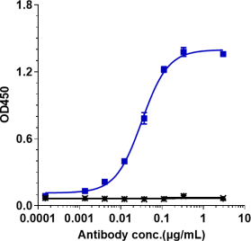 Anti-human TNFRSF4 / OX40 / CD134 (Tavolixizumab Biosimilar)