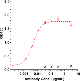 Anti-human CDH17 / Cadherin-17 (10C12 Biosimilar)