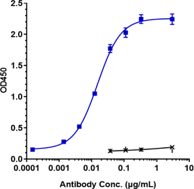 Anti-human B7-H5 / VISTA (Onvatilimab Biosimilar)