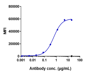 Anti-human GCGR (Crotedumab Biosimilar)