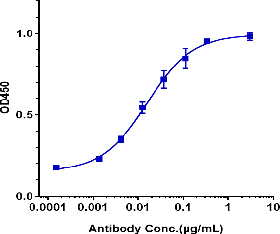 Anti-human ERBB1 / EGFR / HER1 (Laprituximab Biosimilar)