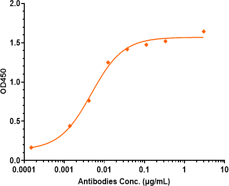 Anti-human Tau (Gosuranemab Biosimilar)