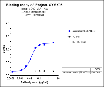 Anti-human CD20 (Obinutuzumab Biosimilar)