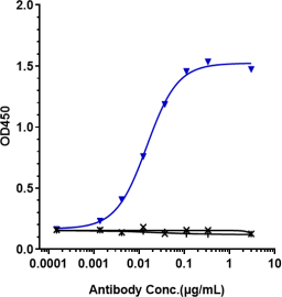 Anti-human PDCD1 / PD-1 / CD279 (Spartalizumab Biosimilar)