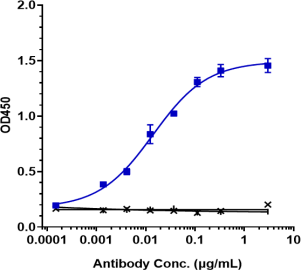 Anti-human DLL3 (Rovalpituzumab Biosimilar)