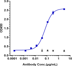 Anti-human TGFb1 (Fresolimumab Biosimilar)