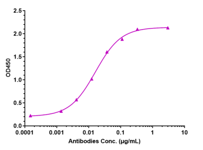 Anti-human MRC2 / CD280 (Copenhagen Rigshospitalet patent Anti-uPARAP Biosimilar)