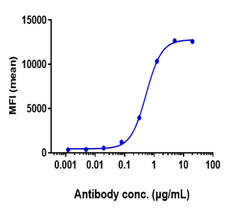 Anti-human FGFR2 / CD332 (Bemarituzumab Biosimilar)