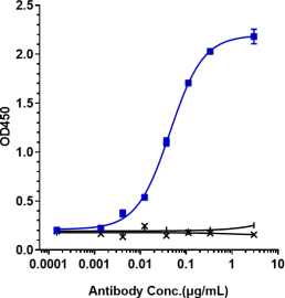 IFNA1 rHu IgG1k mAb (Ref: Sifalimumab)