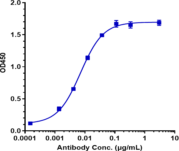 Anti-human B7-H2 / ICOSL / CD275 (Prezalumab Biosimilar)