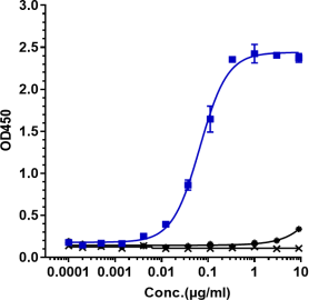 Anti-human LIF (MSC-1 Biosimilar)