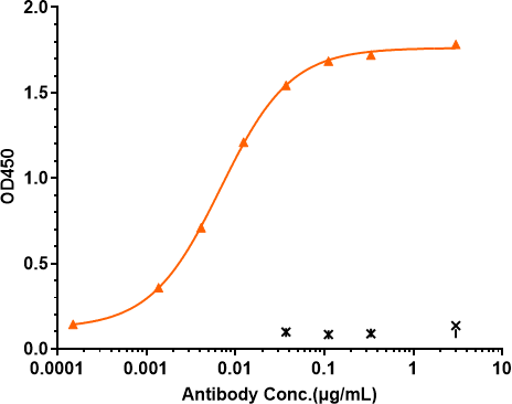 Anti-human IL-2Ra / CD25 (Basiliximab Biosimilar)
