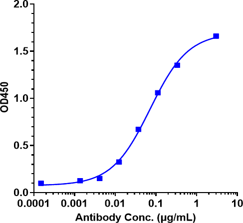 Anti-human B7-H4 / VTCN1 (Millennium patent Anti-B7-H4 Biosimilar)