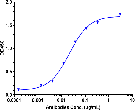 Anti-human Tau (Tilavonemab Biosimilar)