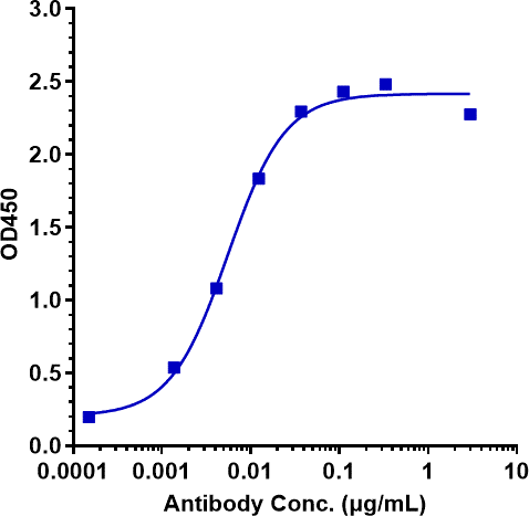 Anti-human Complement C5 (Ravulizumab Biosimilar)