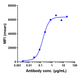 Anti-human CD4 (Ibalizumab Biosimilar)