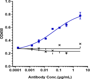 Anti-human PCSK9 (Alirocumab Biosimilar)