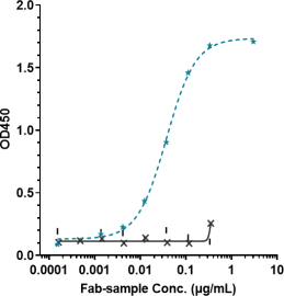 Anti-human B7-H1 / PD-L1 / CD274 (Avelumab Biosimilar)