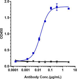 Anti-human FOLH1 / PSMA (Rosopatamab Biosimilar)