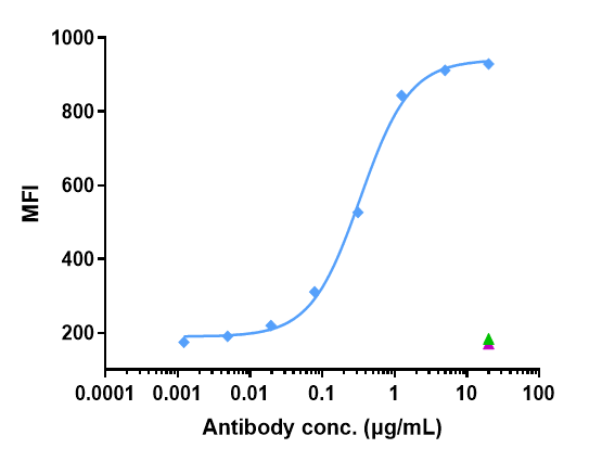 Anti-human FOLH1 / PSMA (Rosopatamab-MMAE Biosimilar)