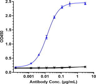 Anti-human PDCD1 / PD-1 / CD279 (Toripalimab Biosimilar)