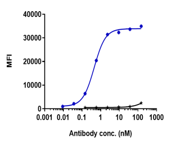 Anti-human IL-6Ra / CD126 (Tocilizumab Biosimilar)