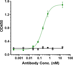 Anti-human TGFb1 (M7824 Biosimilar)