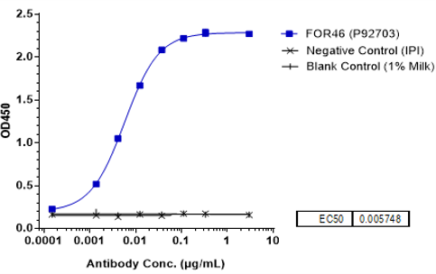 Anti-human CD46 (FOR46 Biosimilar)