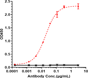 Anti-human Mesothelin (Anetumab Biosimilar)
