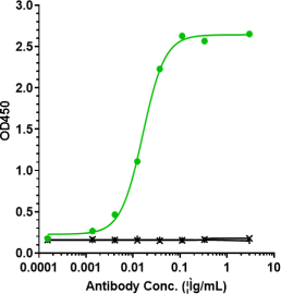 Anti-human IL-6 / IFNb2 (Elsilimomab Biosimilar)