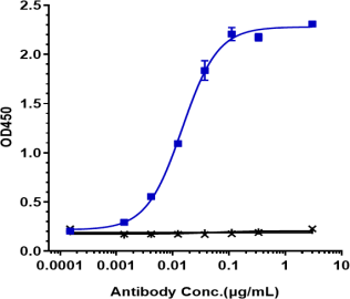 Anti-human IFNAR1 (Anifrolumab Biosimilar)