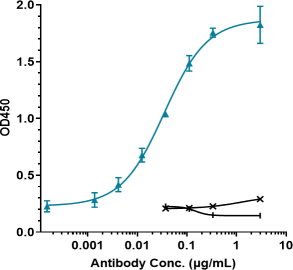 Anti-human TGFb1 (SRK181 Biosimilar)