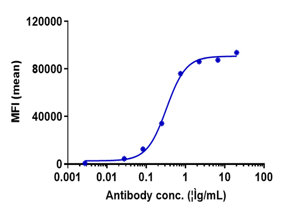 Anti-human FOLR1 / FRA (Farletuzumab Biosimilar)