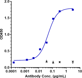 Anti-human CD38 (Daratumumab Biosimilar)