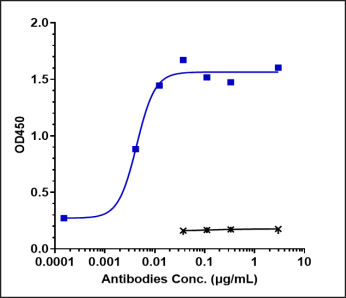 Anti-human IL-4Ra / CD124 (Dupilumab Biosimilar)