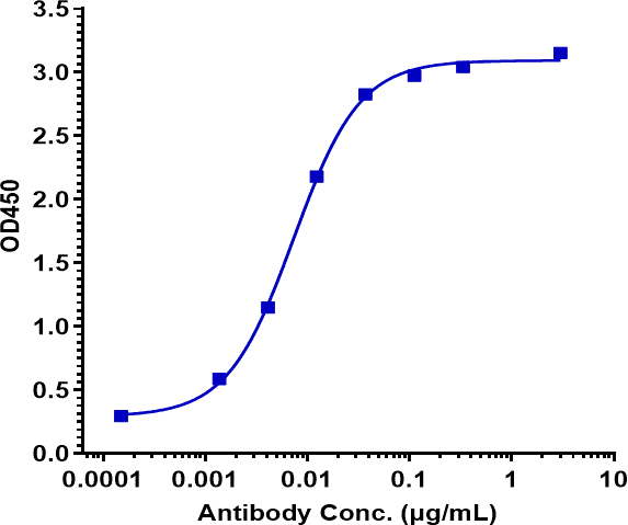 Anti-human IFNg (Fontolizumab Biosimilar)