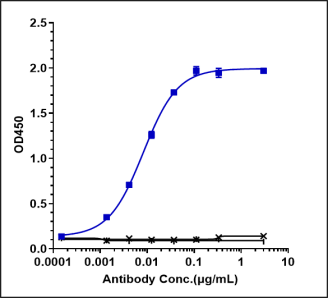 Anti-human PDCD1 / PD-1 / CD279 (Camrelizumab Biosimilar)