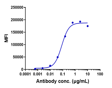 Anti-human PVR / CD155 (Ntx1088 Biosimilar)