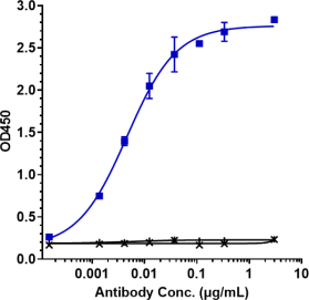 Anti-human BTN1A1 (ICT-01 Biosimilar)