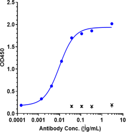 IGF1&IGF2 rHuz IgG1k mAb (Ref: Xentuzumab)