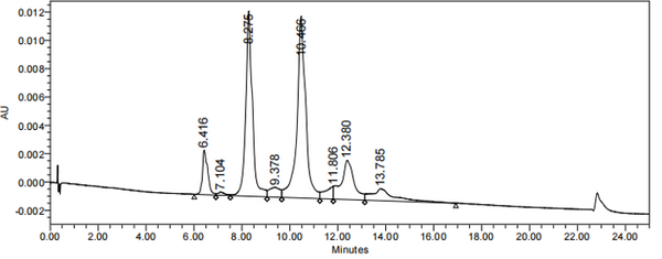 Anti-human ALCAM / CD166 (Praluzatamab-MMAE Biosimilar)