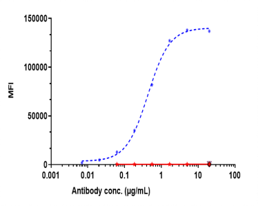 Anti-human TF / Factor III / Tissue Factor / CD142 (Tisotumab Biosimilar)