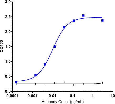 Anti-human CLDN18.2 (Zolbetuximab Biosimilar)